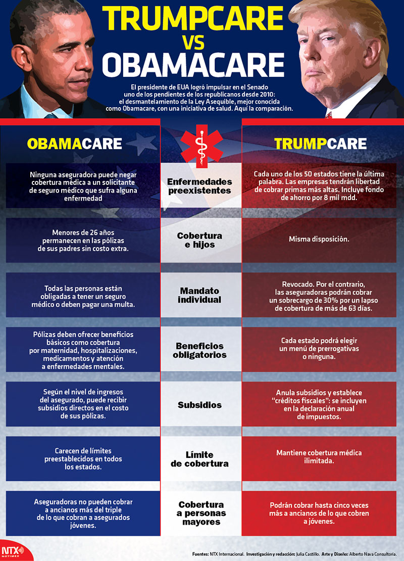 Trumpcare vs Obamacare