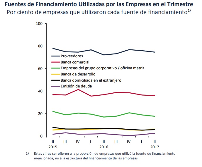 banxico