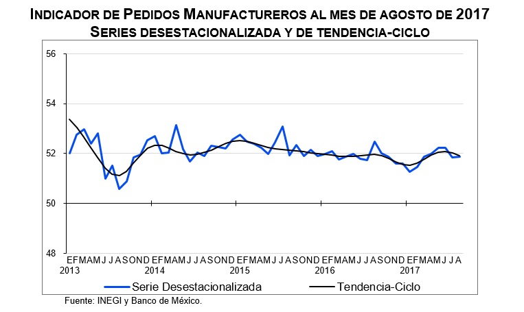 Manufactureros
