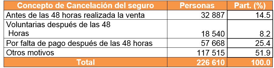 Mexicanos le hacen el "fuchi" a oferta de seguros por teléfono Mexicanos le hacen el "fuchi" a oferta de seguros por teléfono