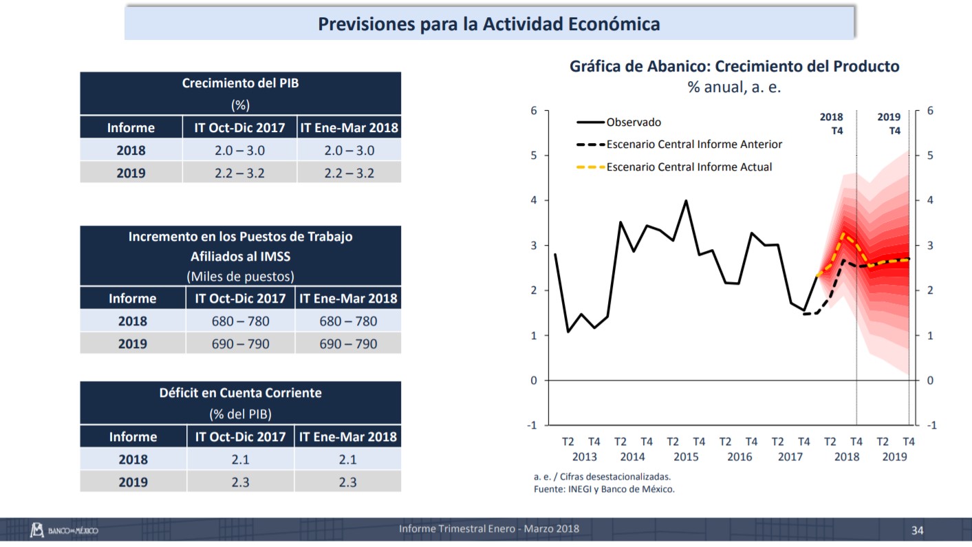 Banco de México Banco de México