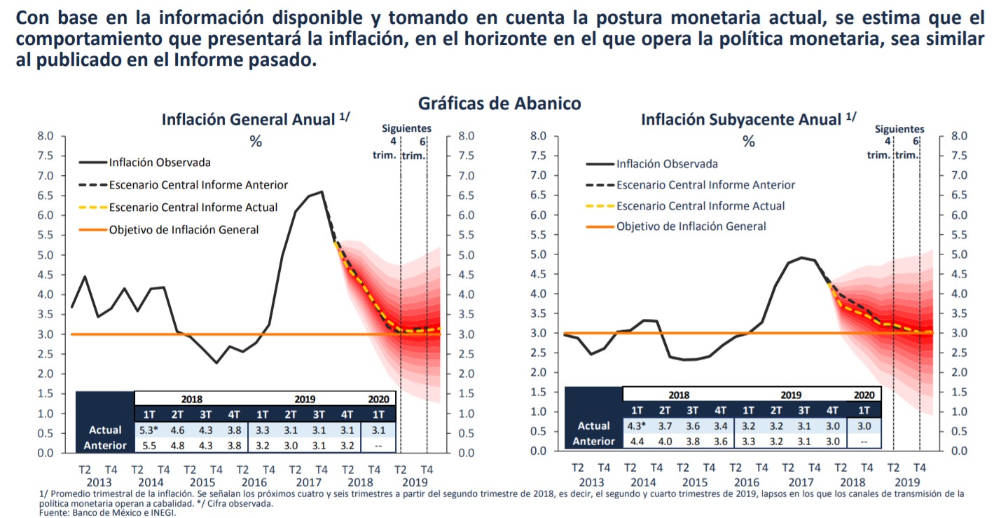inflación