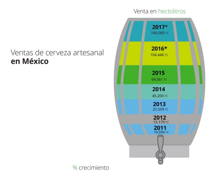 CERVEZA ARTESANAL