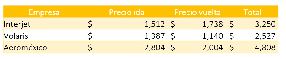 ¿Eres defeño y quieres a Pa’l Norte? Esto tienes que ahorrar