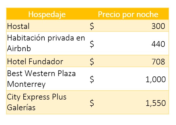 ¿Eres defeño y quieres a Pa’l Norte? Esto tienes que ahorrar