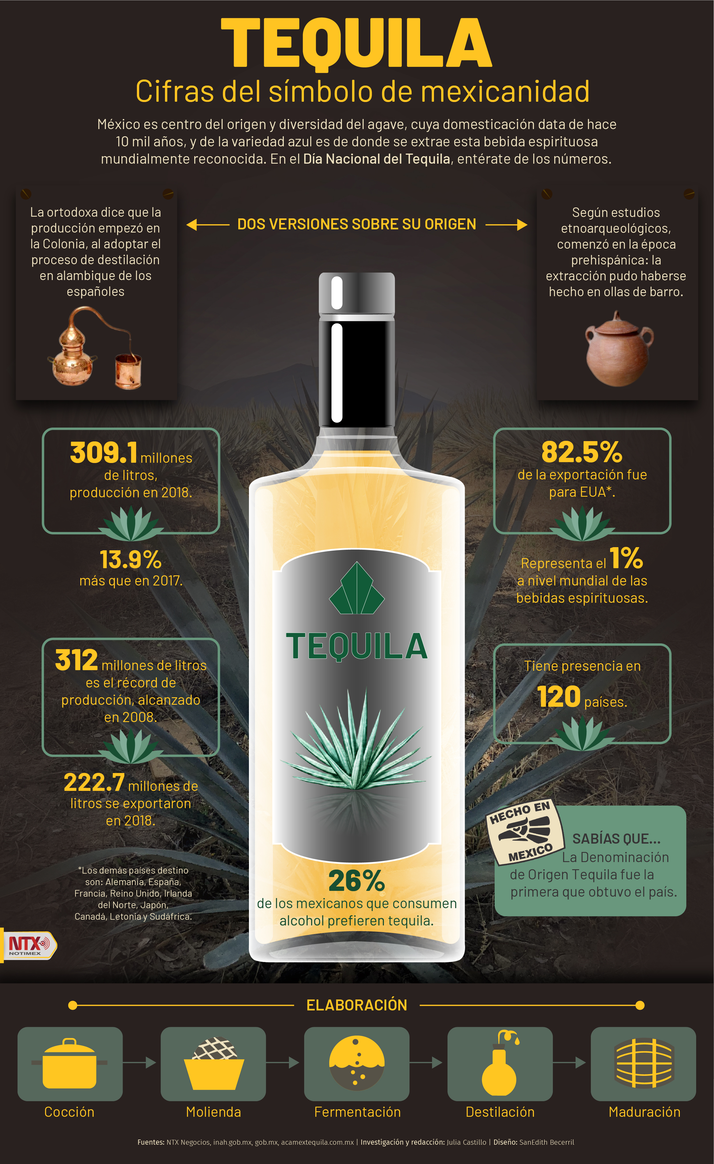tequila