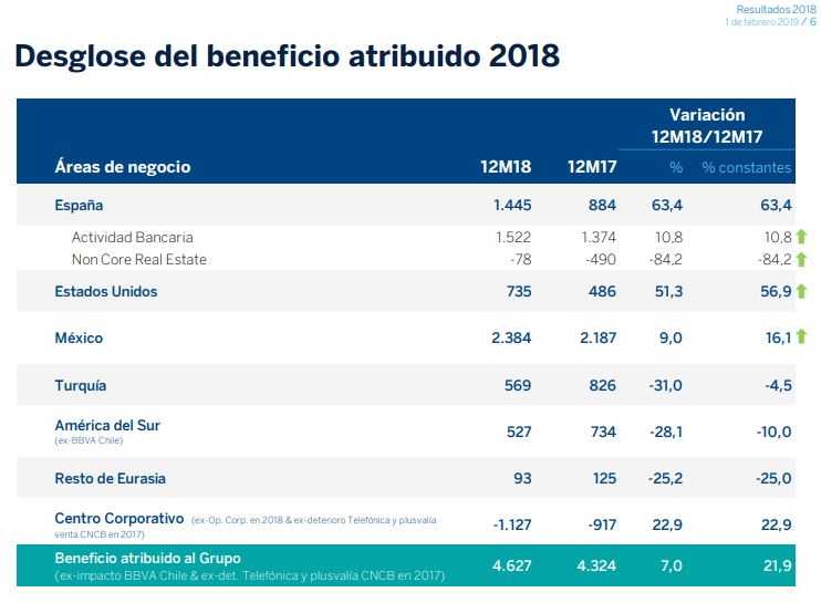 BBVA unificará nombre de sus marcas en todo el mundo; adiós a Bancomer