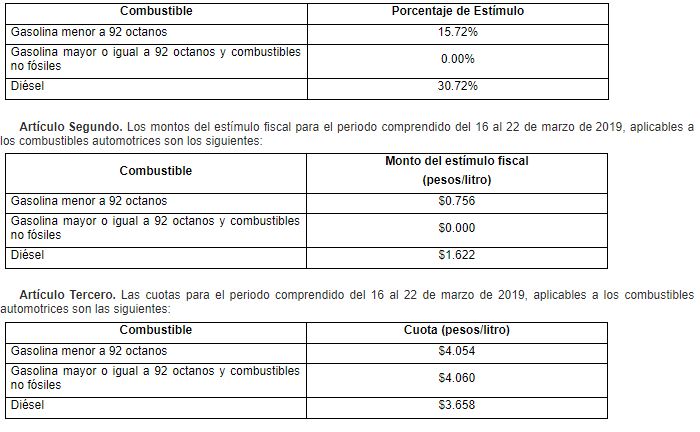 Estímulos fiscales a gasolinas