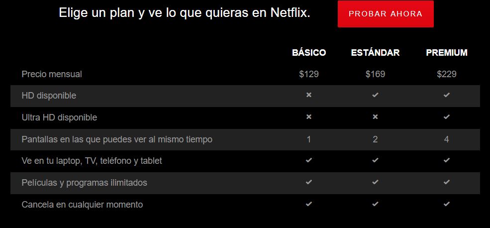 Netflix sube precios en México; paquete más barato ahora cuesta 129 pesos