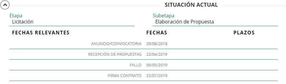 Fechas importantes para licitación de Red Troncal