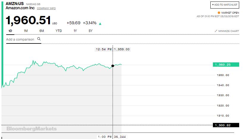 Acciones de Amazon