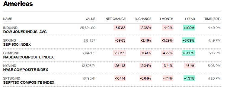 Wall Street