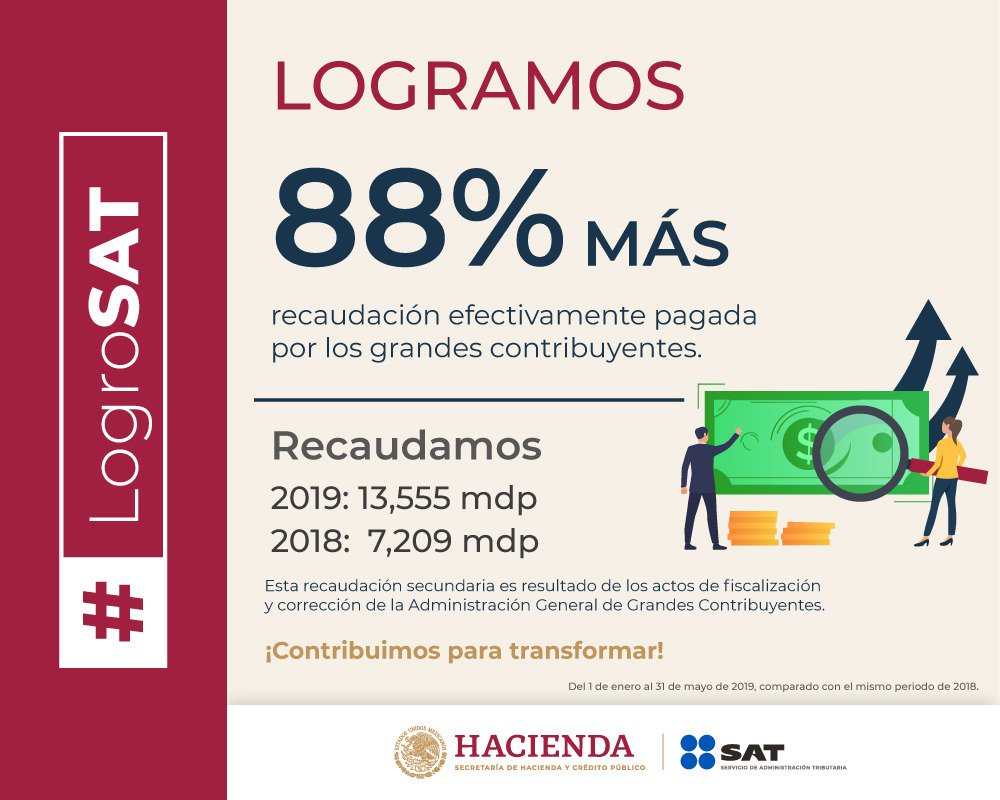 SAT, recaudación