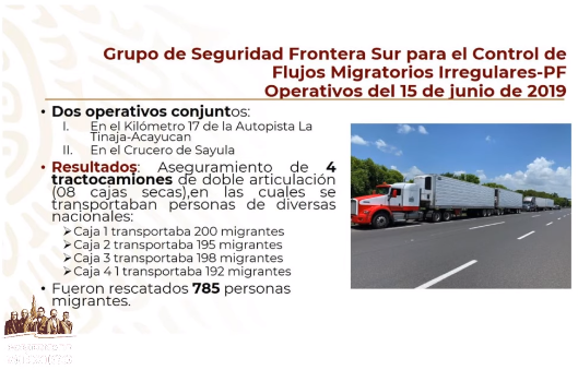 tráfico de migrante