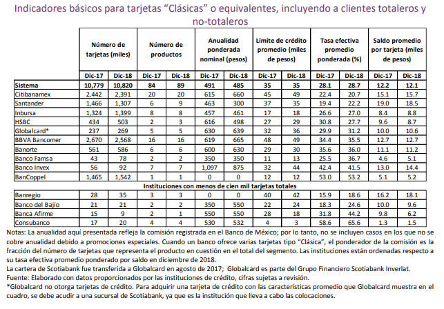 tarjetas clásicas