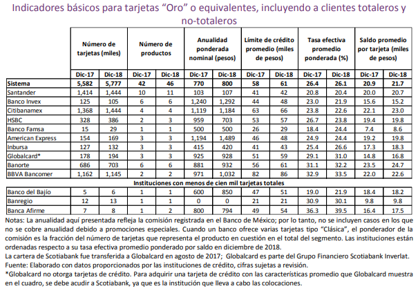 tarjetas