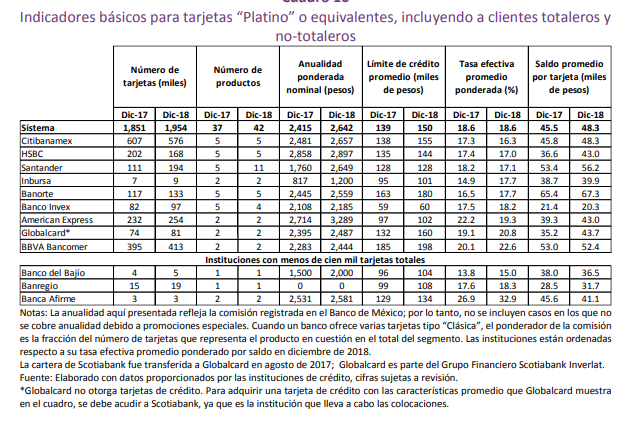 tarjetas platino