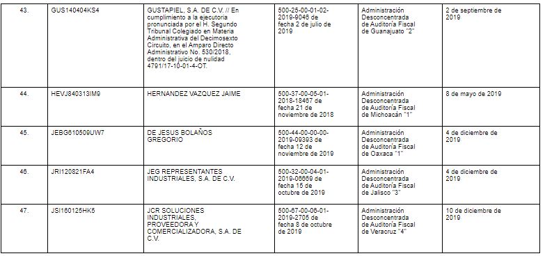 Publica Hacienda lista de empresas acusadas de facturación falsa