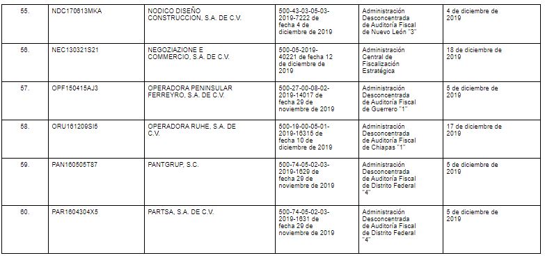 Publica Hacienda lista de empresas acusadas de facturación falsa