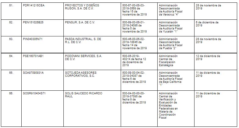 Publica Hacienda lista de empresas acusadas de facturación falsa
