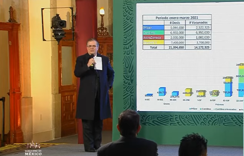 México recibirá 400 mil dosis de la vacuna 'Sputnik V' la próxima semana