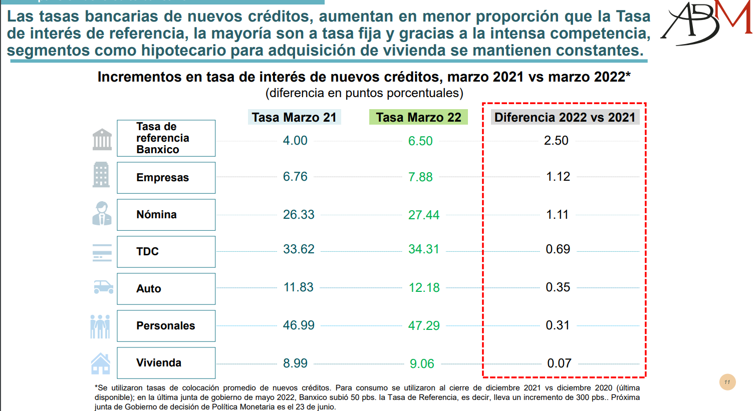 tasas de interés, creditos 1