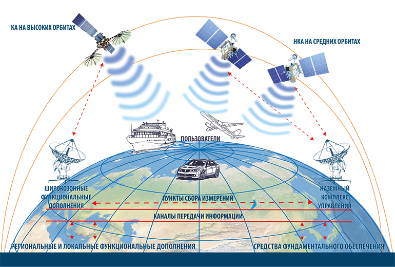 México firmó con Rusia la instalación del sistema Glonass, aseveran