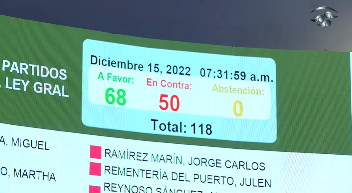 Senado aprueba en lo particular dictamen del plan B electoral