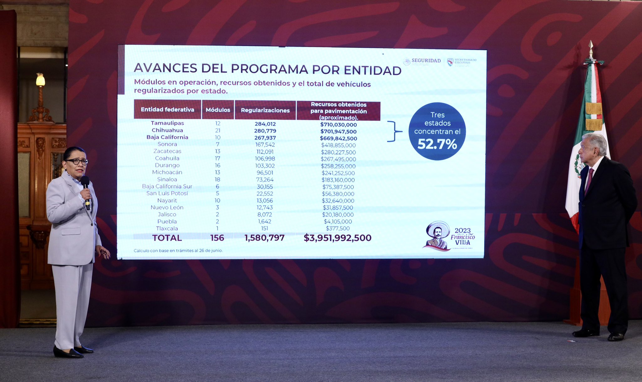 Programa de “autos chocolate” se extiende hasta el 30 de septiembre