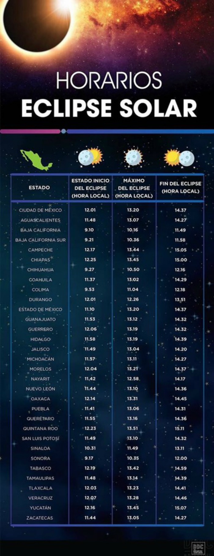 ¿Estás preparado para ver el eclipse? Aquí algunas